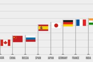 Demiryolu Yük Taşıma Fiyatları, Grafik: AAR