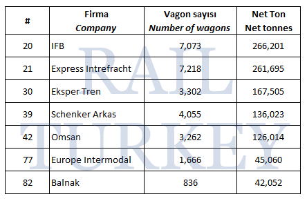 15 - Avrupa trafiği