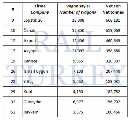 66 - Yurtiçi ve bölgesel trafik