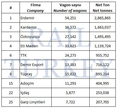 71 - Üretici firmalar