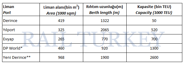 154 - İzmit limanları
