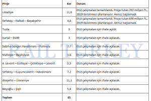246 - İstanbulun havaray projeleri