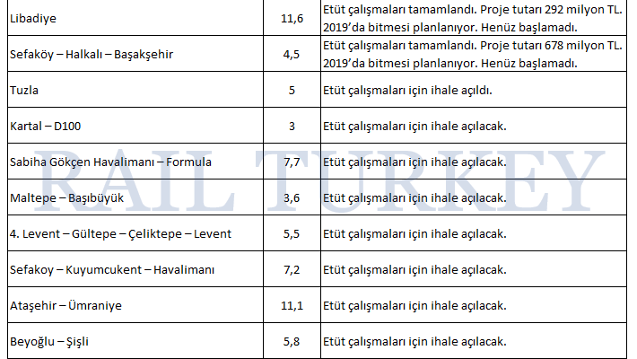 246 - İstanbulun havaray projeleri