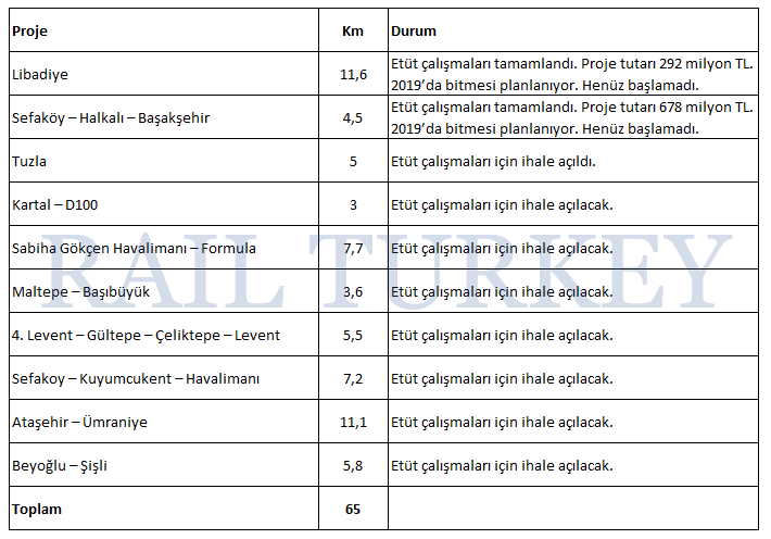 246 - İstanbulun havaray projeleri