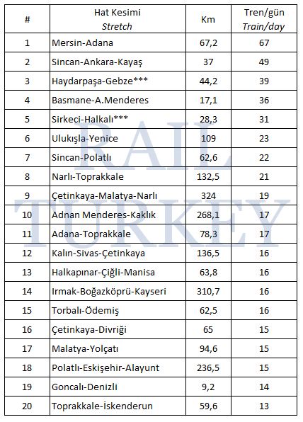 265 - En yoğun hatlar