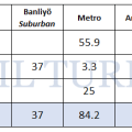 272 – Ankara raylı sistem ağı