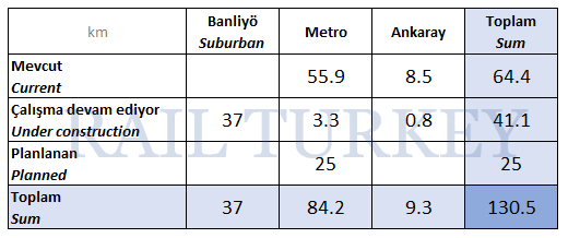 272 - Ankara raylı sistem ağı