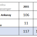 272 – Ankara raylı sistem yolcu sayısı