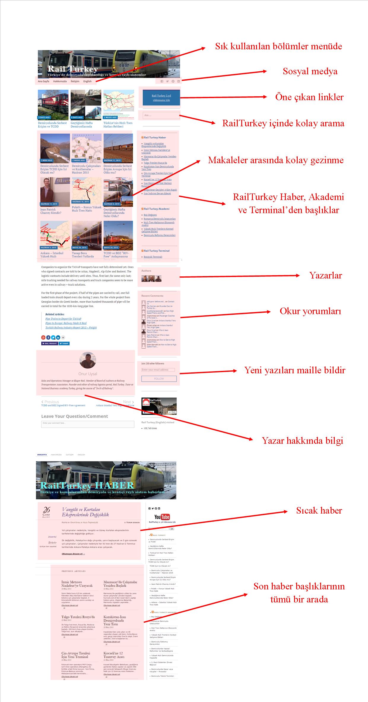 Rail Turkey'nin Yeni Dizaynı