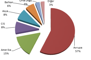 Rail Turkey İstatistikleri