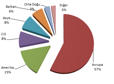 Rail Turkey İstatistikleri