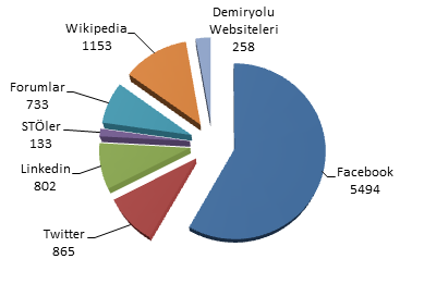 Rail Turkey İstatistikleri