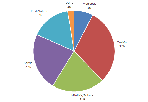 İstanbul Toplu Ulaşım Payları