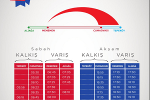 İzban direk seferler (Aliağa yönlü)