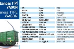 538 - Eanoss tip vagon