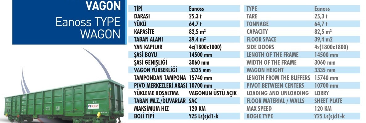 538 - Eanoss tip vagon