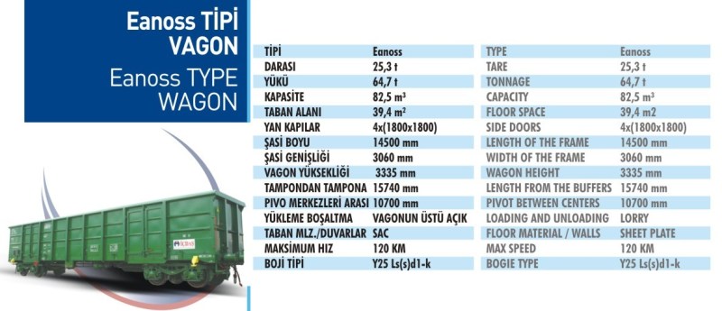 538 - Eanoss tip vagon