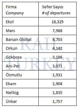 595 - Avrupa tır sefer sayıları 2014