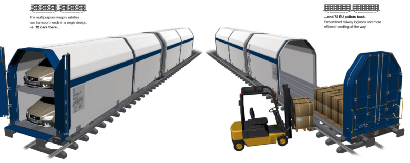 Car Carrier by Kockum Industrier