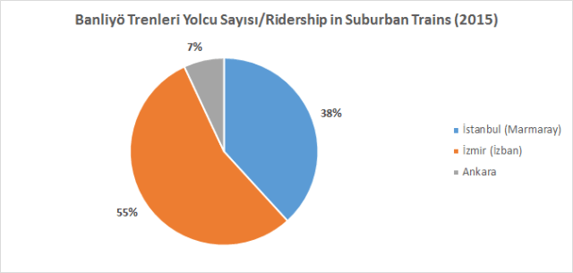 Banliyö Trenleri Yolcu Sayısı