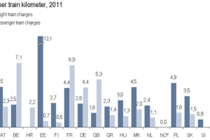 infrastructure charges europe