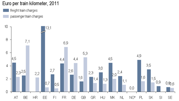 infrastructure charges europe
