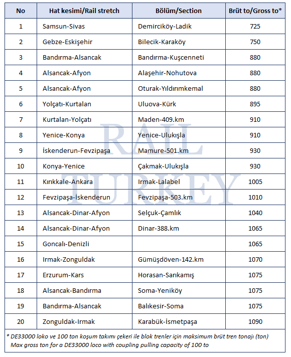 670 - Türkiye demiryolları dik hat kesimleri