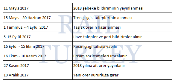 2018 kapasite tahsis programı