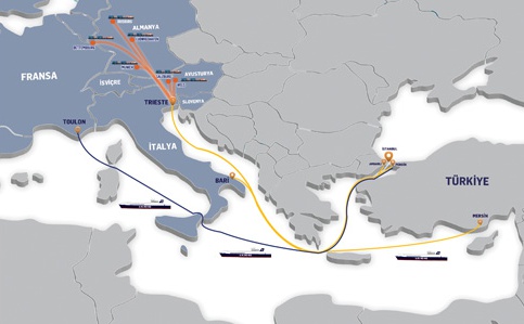 un ro-ro intermodal ağı