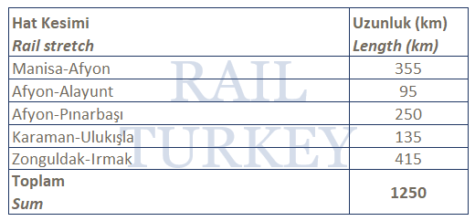 Türkiye demiryolları elektrifikasyon projeleri - Aralık 2017