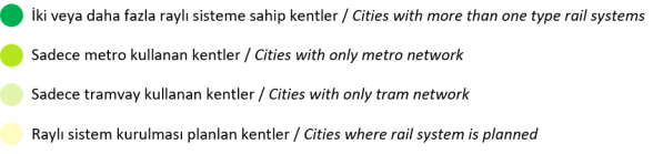 Türkiye Raylı Sistem Haritası