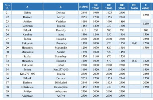 Lokomotiflerin çekiş güçleri - TCDD şebeke bildirimi