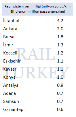 Raylı sistem verimliliği